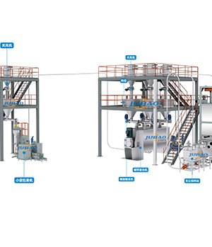 自動(dòng)稱重配料系統(tǒng)